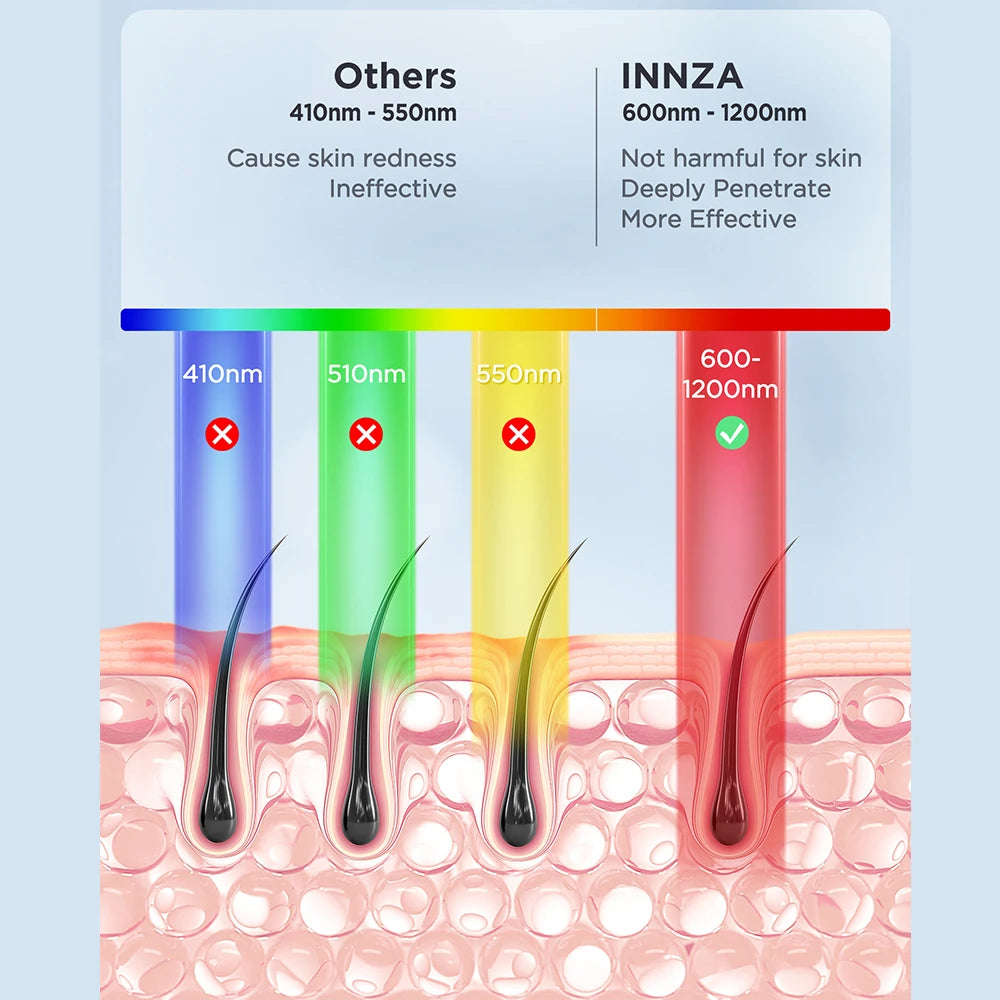 Hair Removal with Ice Cooling Care Function