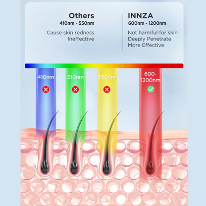 Hair Removal with Ice Cooling Care Function